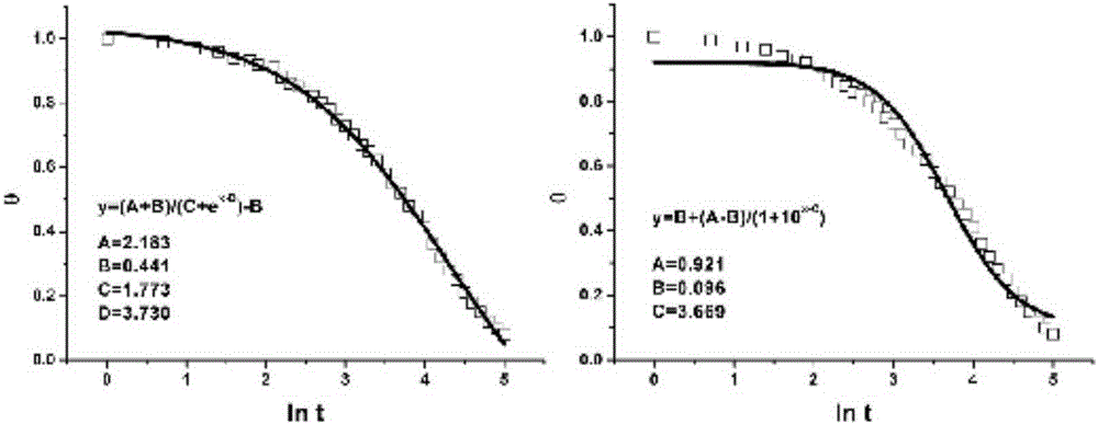 Nonlinear fitting method for cooling process of polymeric phase change material