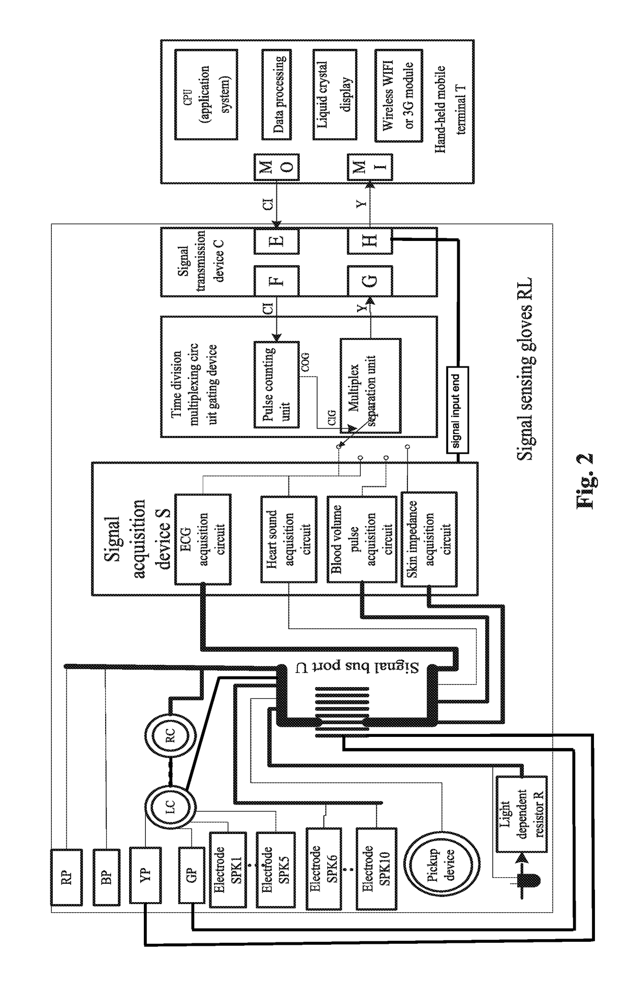 Hand-held, medical, multi-channel biological information collection mobile terminal system