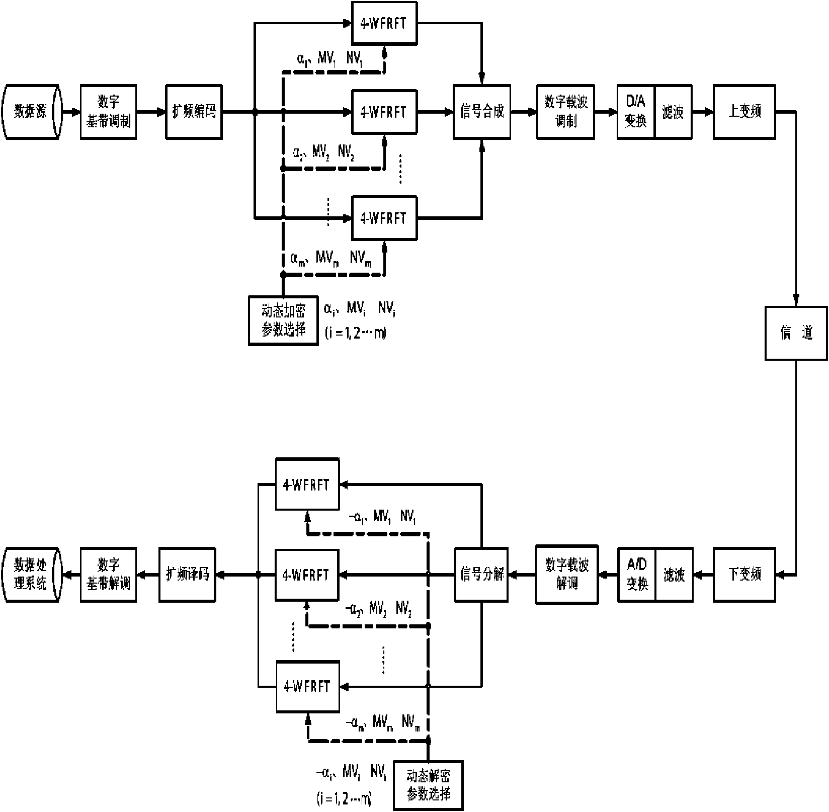 Method for resisting interception and inference for signals based on quadrinomial weighted fractional Fourier transform of multiple-path variable parameters