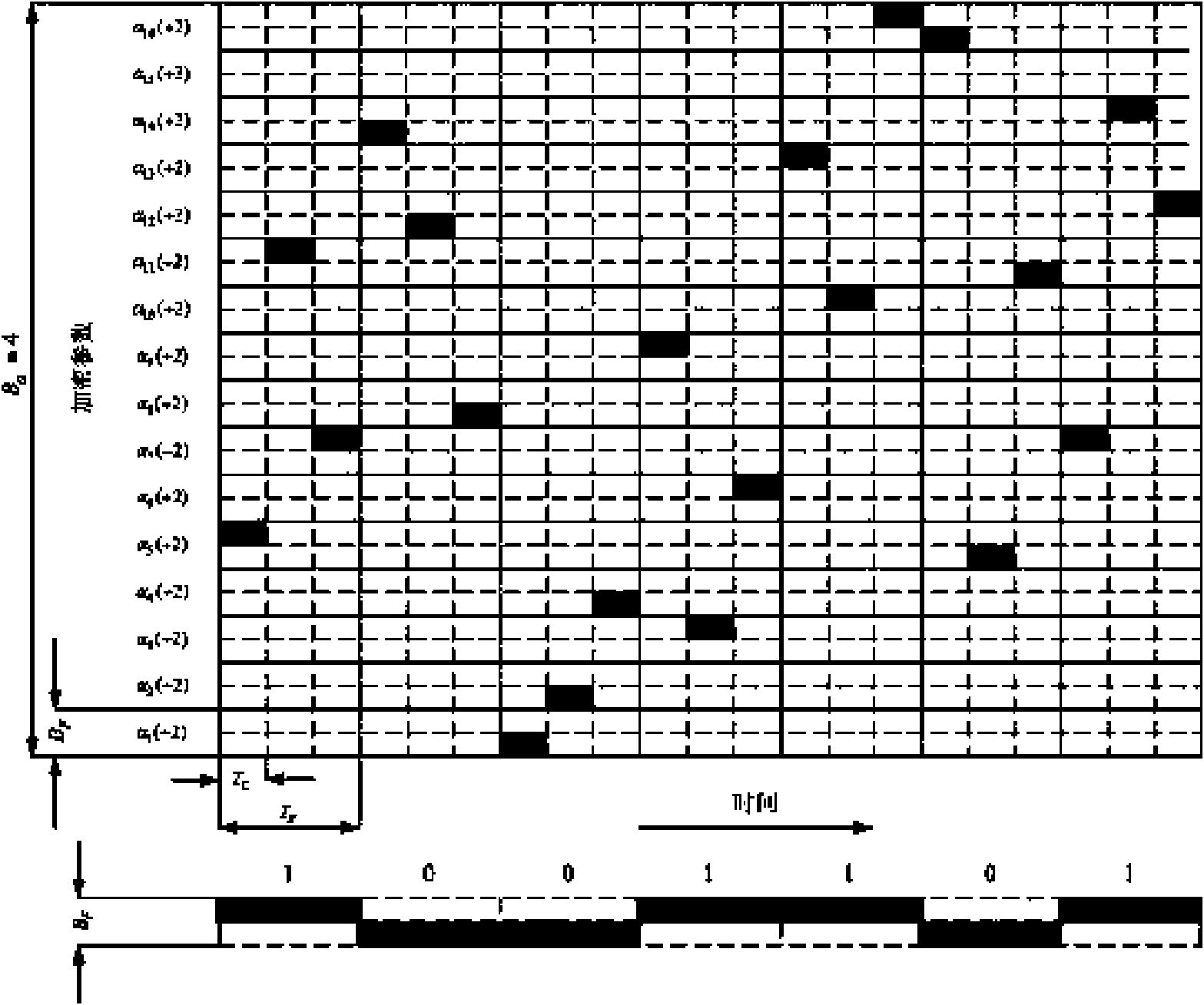 Method for resisting interception and inference for signals based on quadrinomial weighted fractional Fourier transform of multiple-path variable parameters