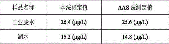 3,5-dimethylthio-2,4-bis(4,4'-dinitroazophenylaminoazo)toluene, preparation method and applications thereof