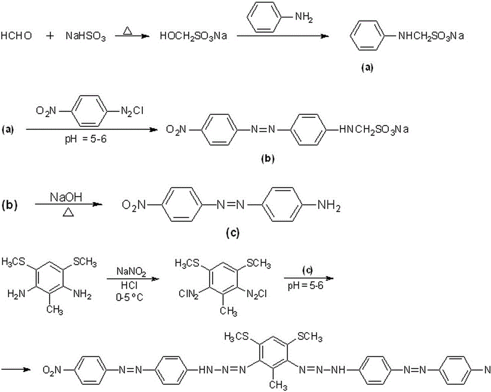 3,5-dimethylthio-2,4-bis(4,4'-dinitroazophenylaminoazo)toluene, preparation method and applications thereof