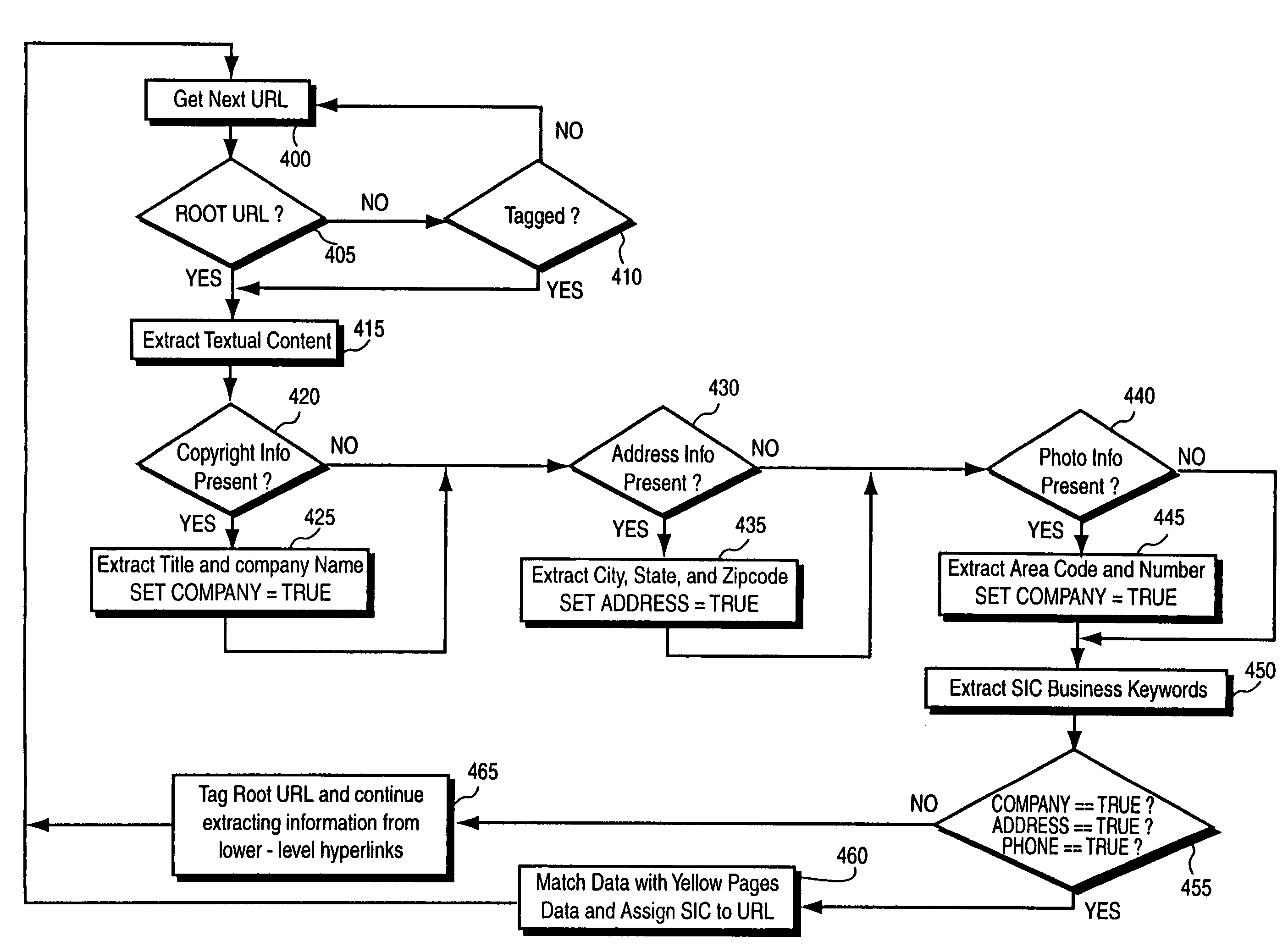 System and method for automatically organizing and classifying businesses on the World-Wide Web