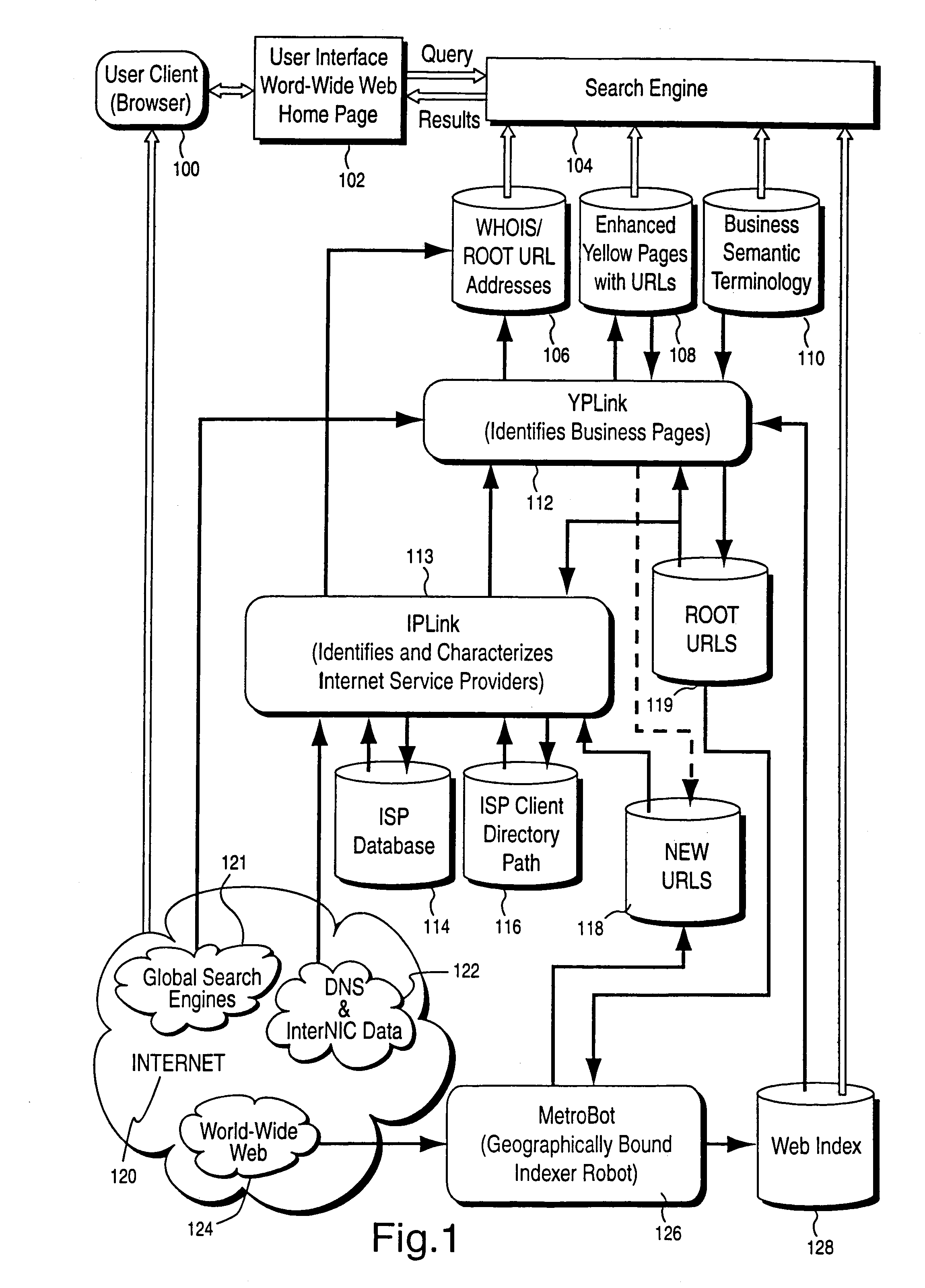 System and method for automatically organizing and classifying businesses on the World-Wide Web