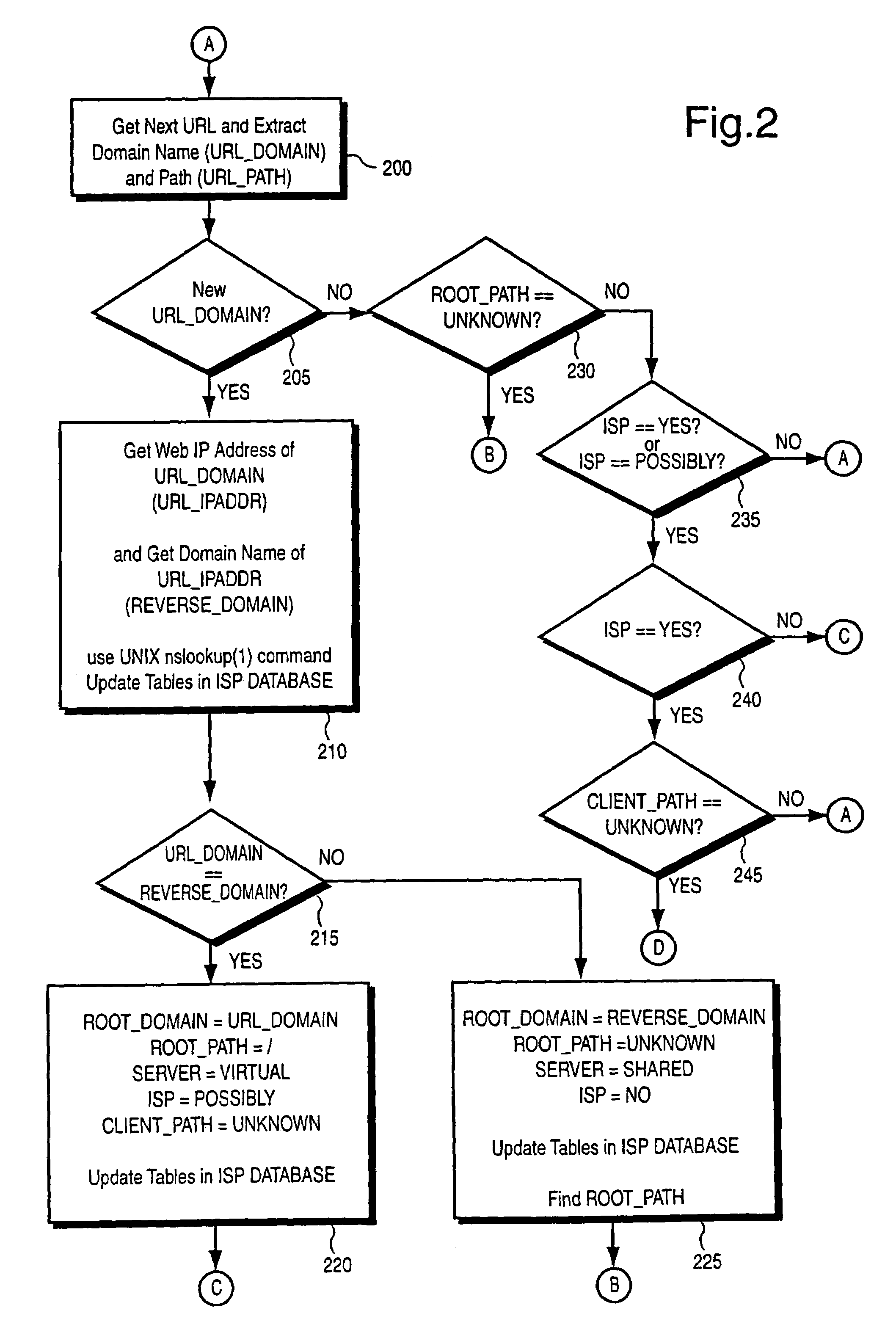 System and method for automatically organizing and classifying businesses on the World-Wide Web