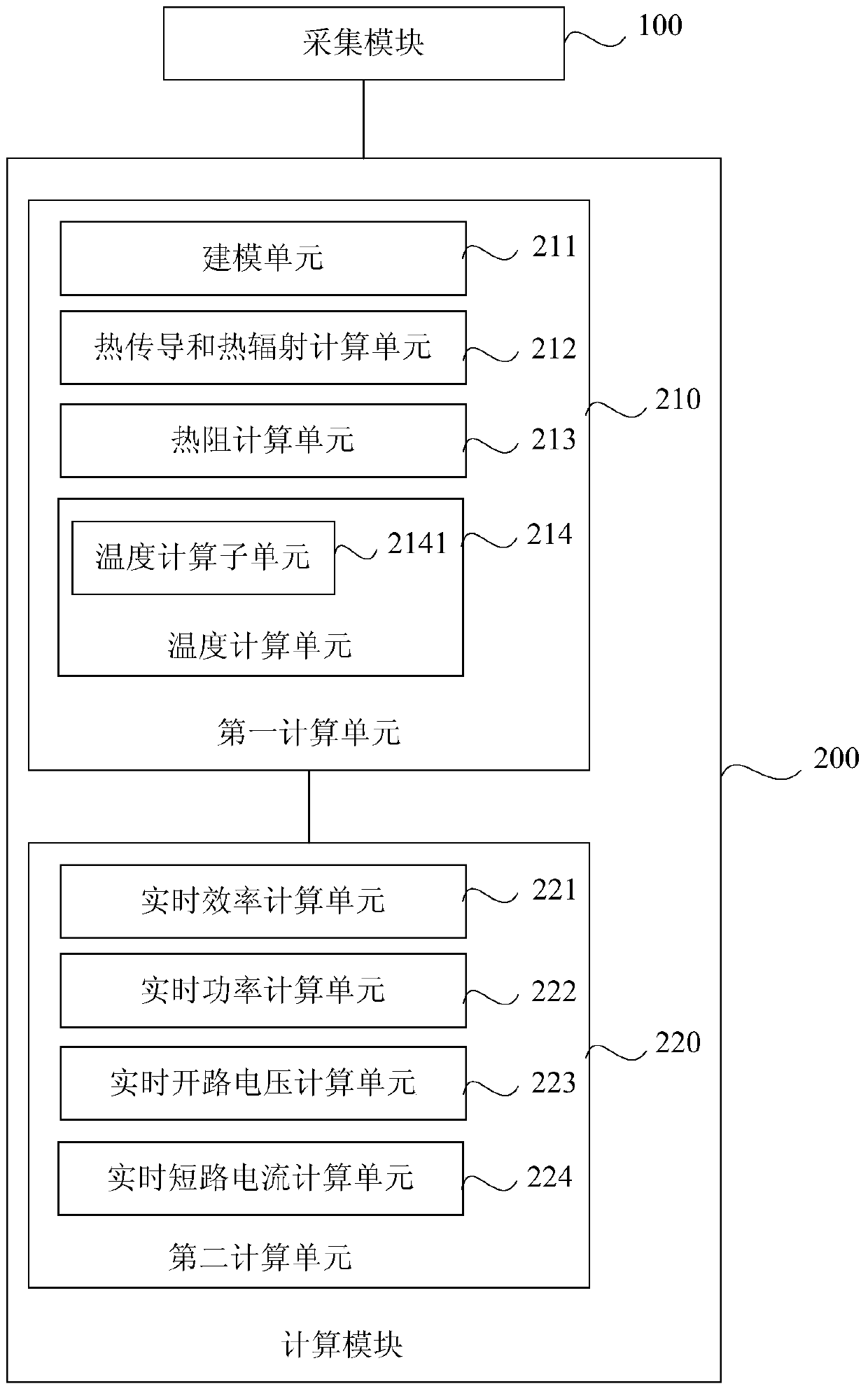 Calculation method and system for output characteristics of photovoltaic modules