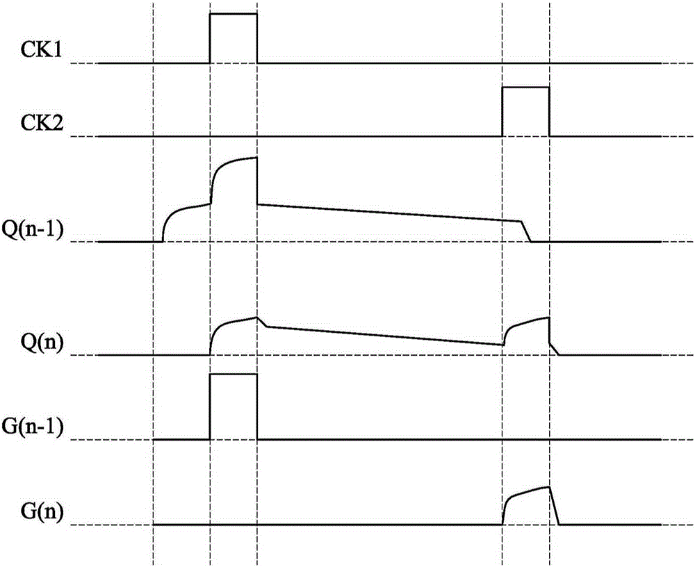 Sensing display device and shift register thereof