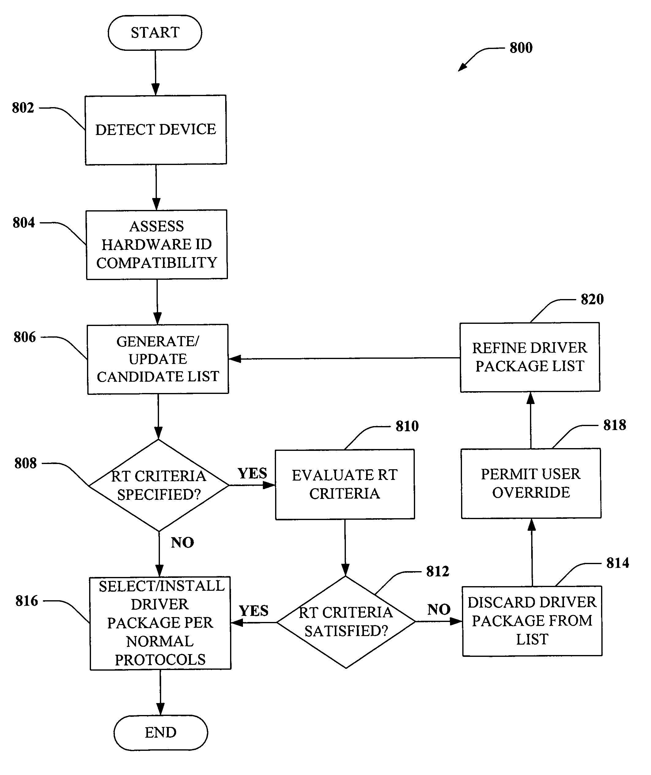 Rich targeting criteria for selection of driver packages