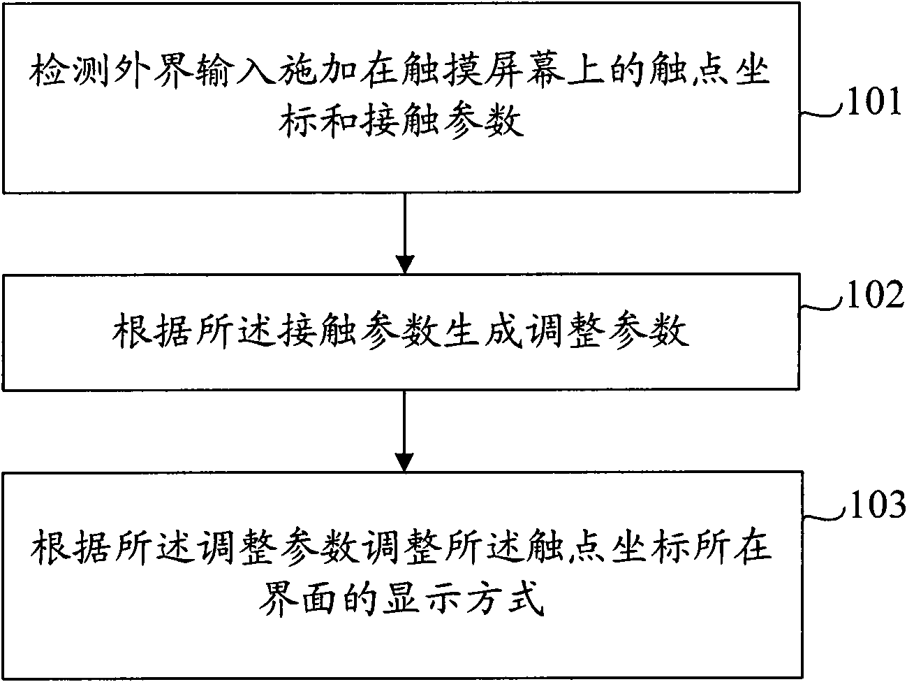 Method and terminal for adjusting interface