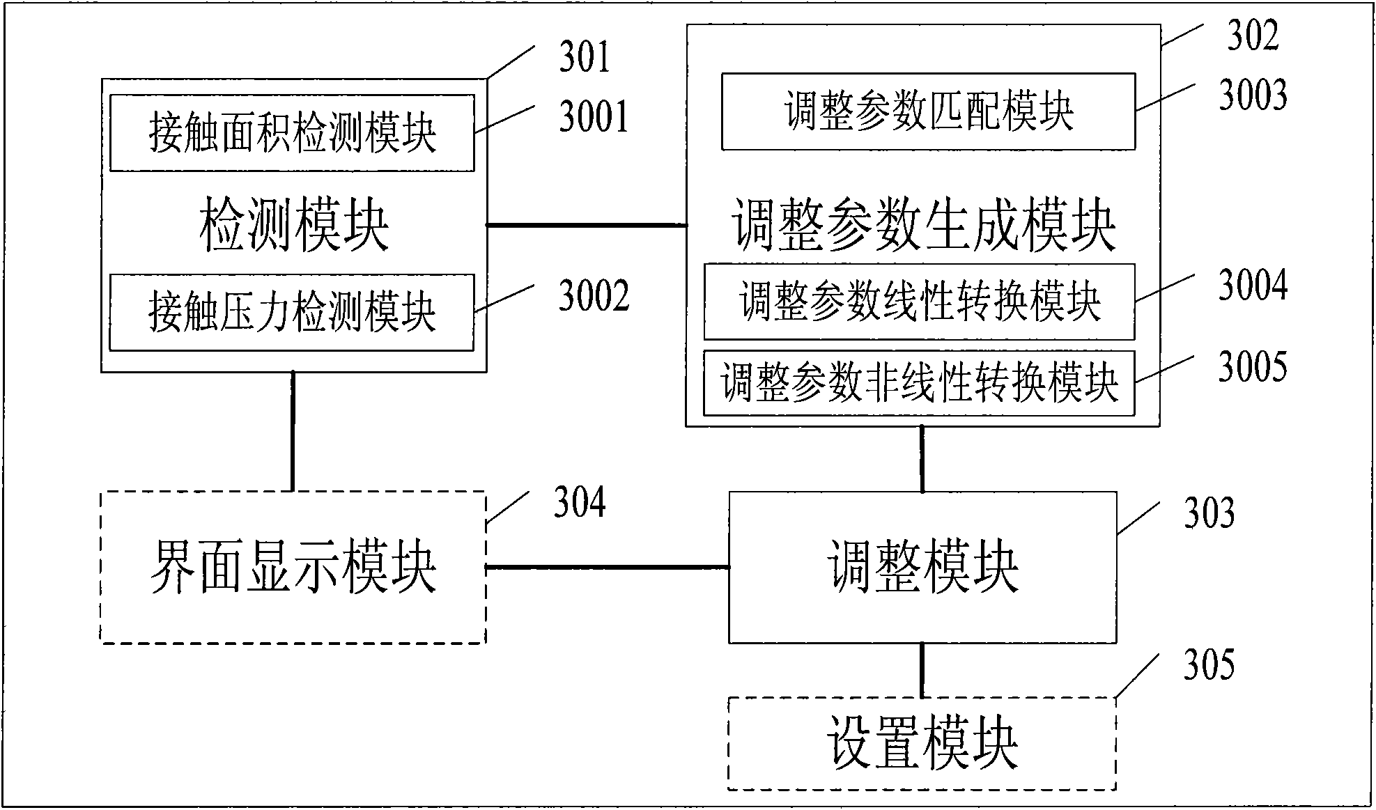 Method and terminal for adjusting interface