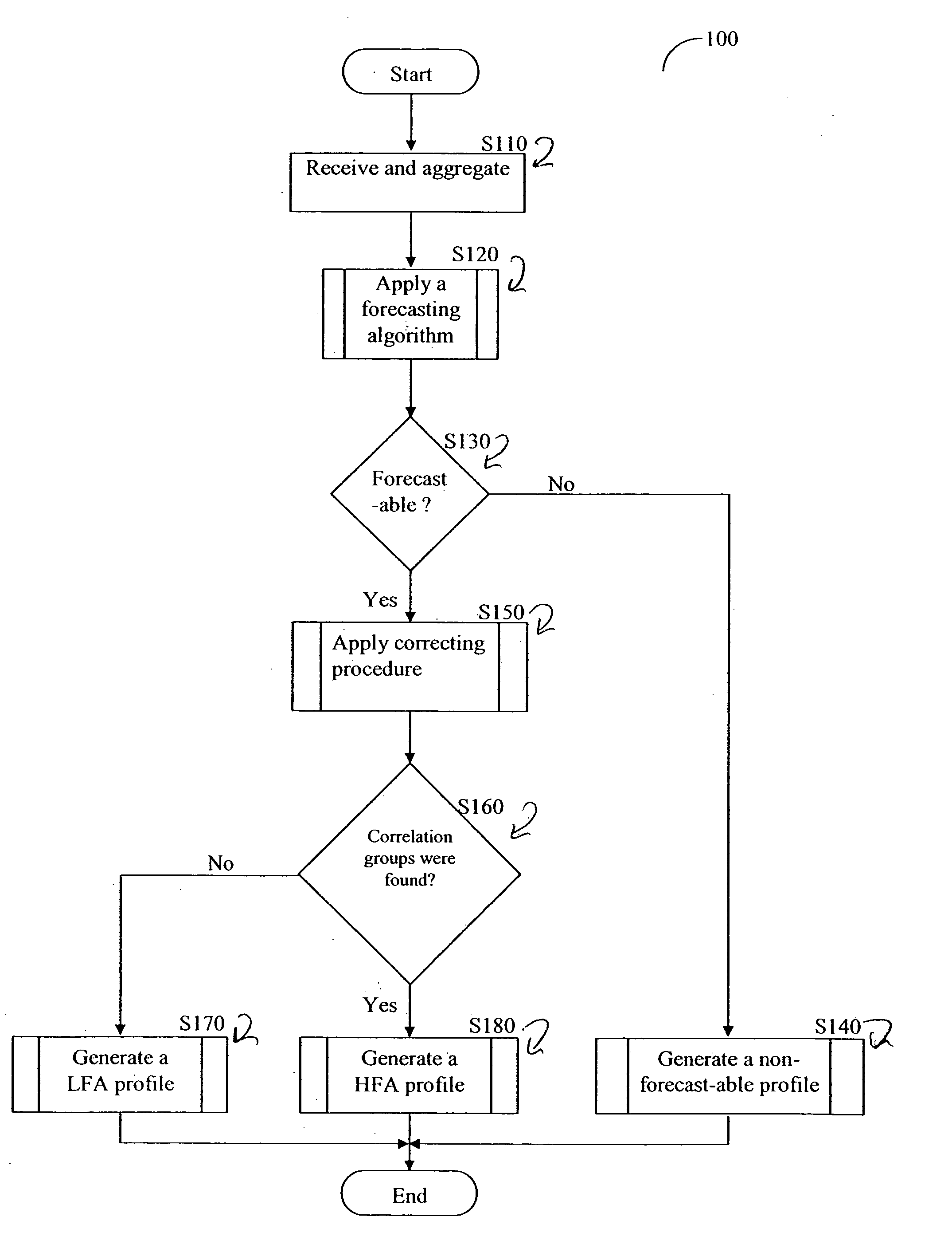 Method and apparatus for detecting abnormal behavior of enterprise software applications