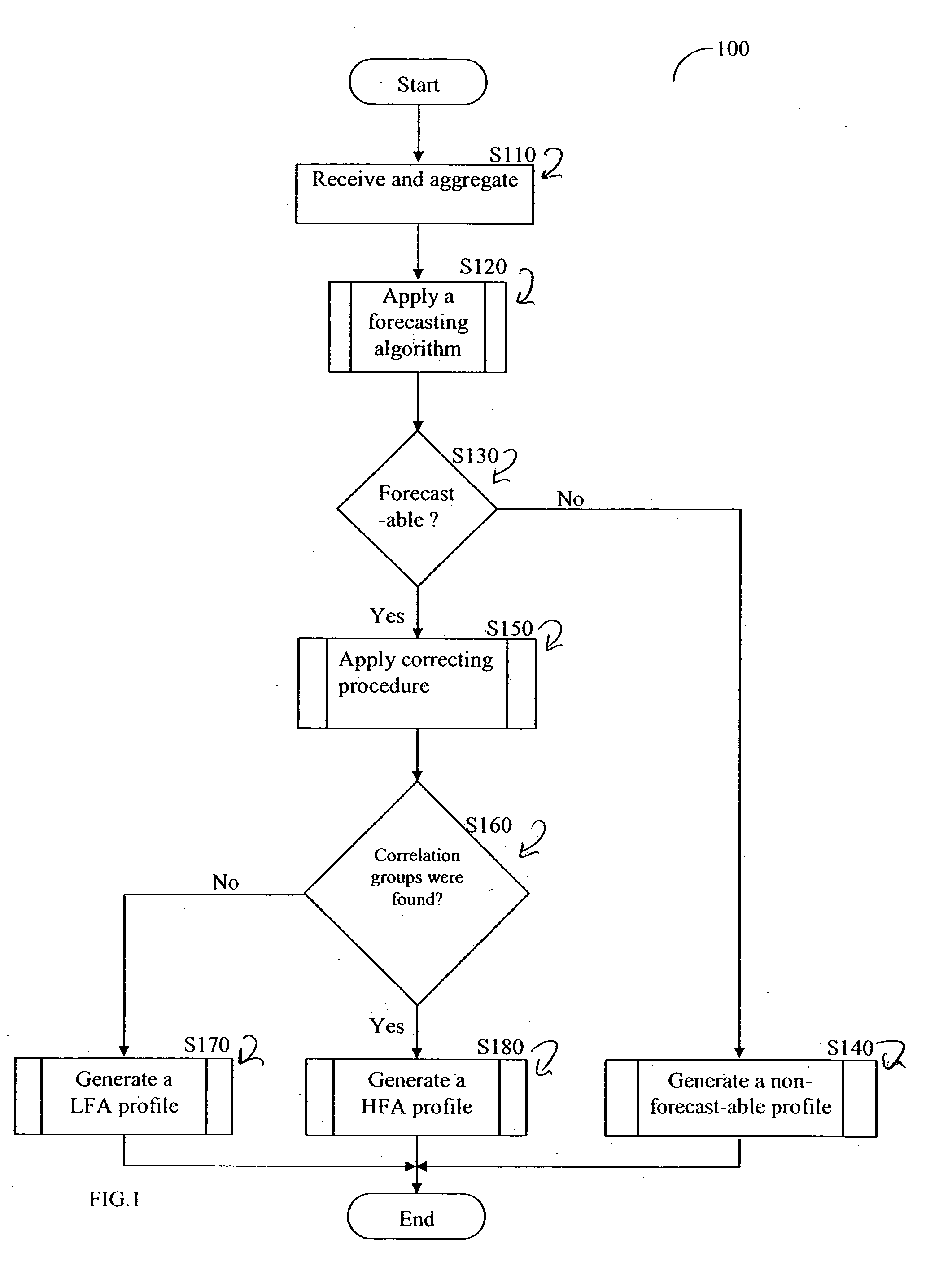 Method and apparatus for detecting abnormal behavior of enterprise software applications