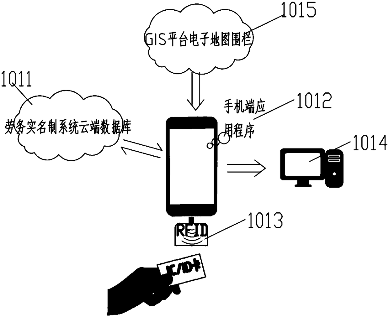 Linear engineering labor service supervision system