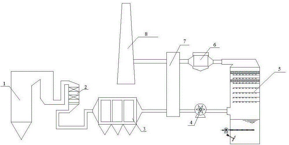 Coal-fired flue gas pollutant ultralow emission system with rotary type GGH