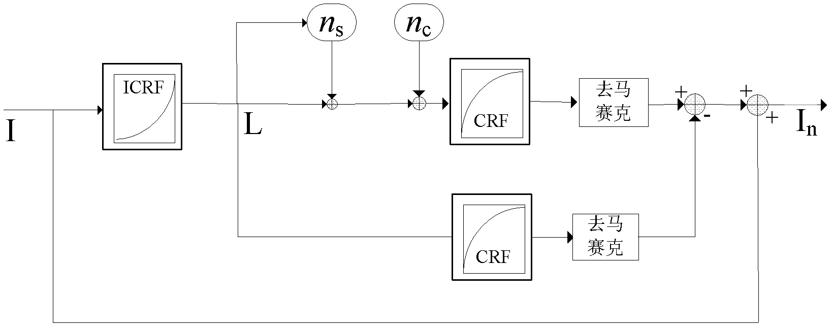 Signal-correlated noise estimating method for image sensor