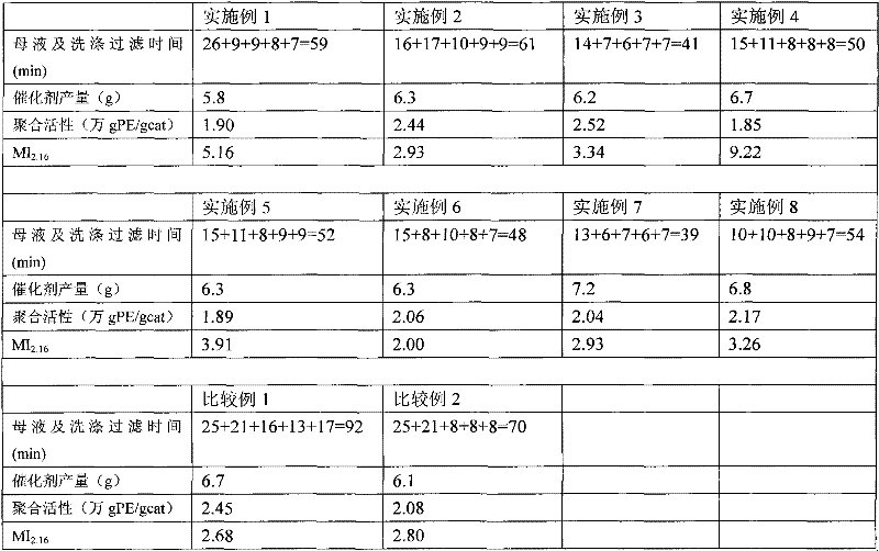 Catalyst used for vinyl polymerization and preparation method thereof