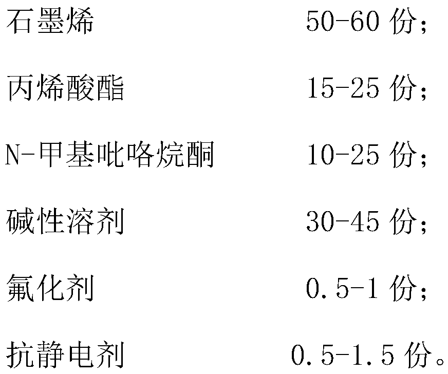 Silicon free release film for silicone adhesive tape and preparation method thereof