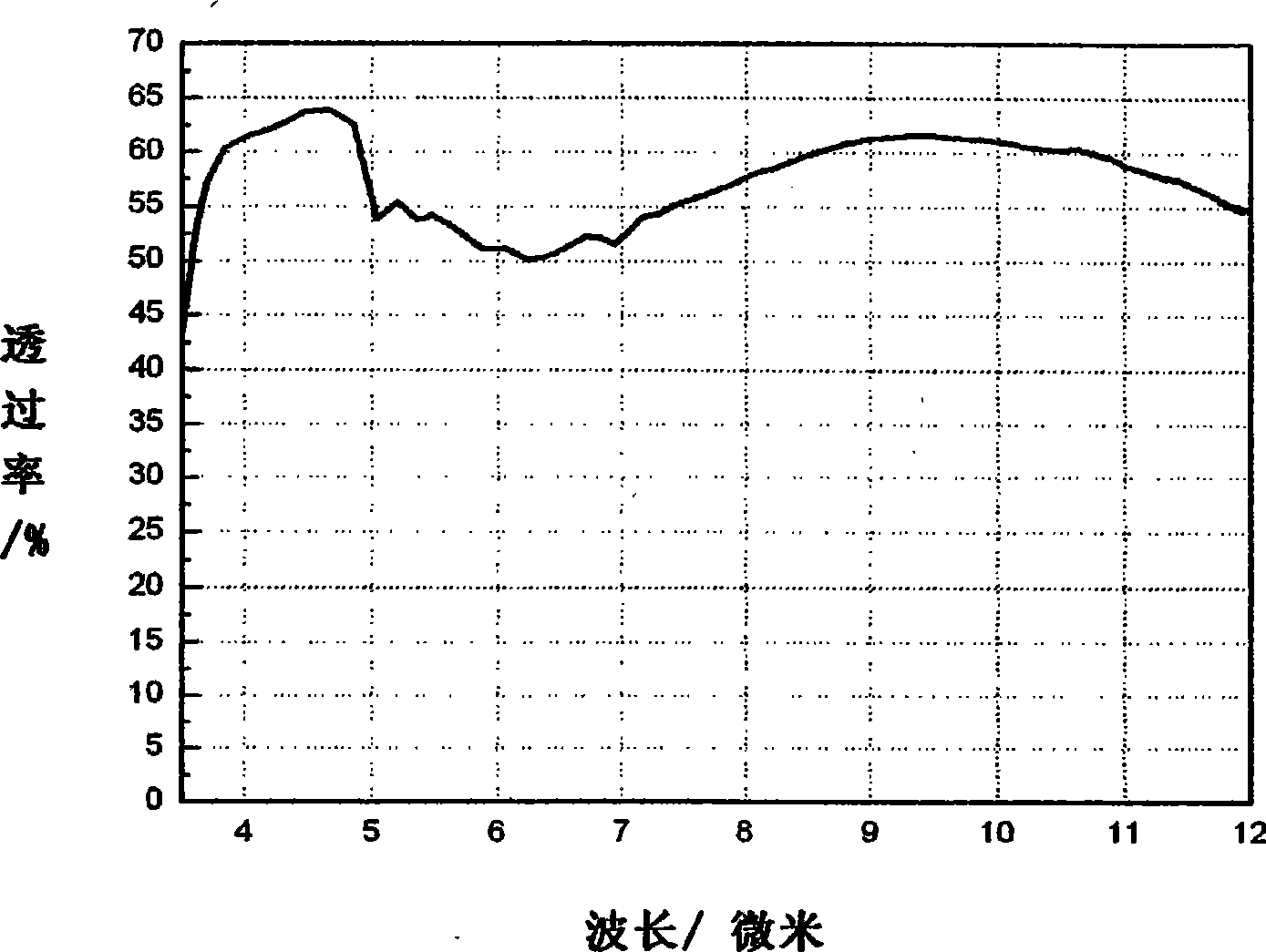 Infrared dual-band window protection film and manufacturing method thereof