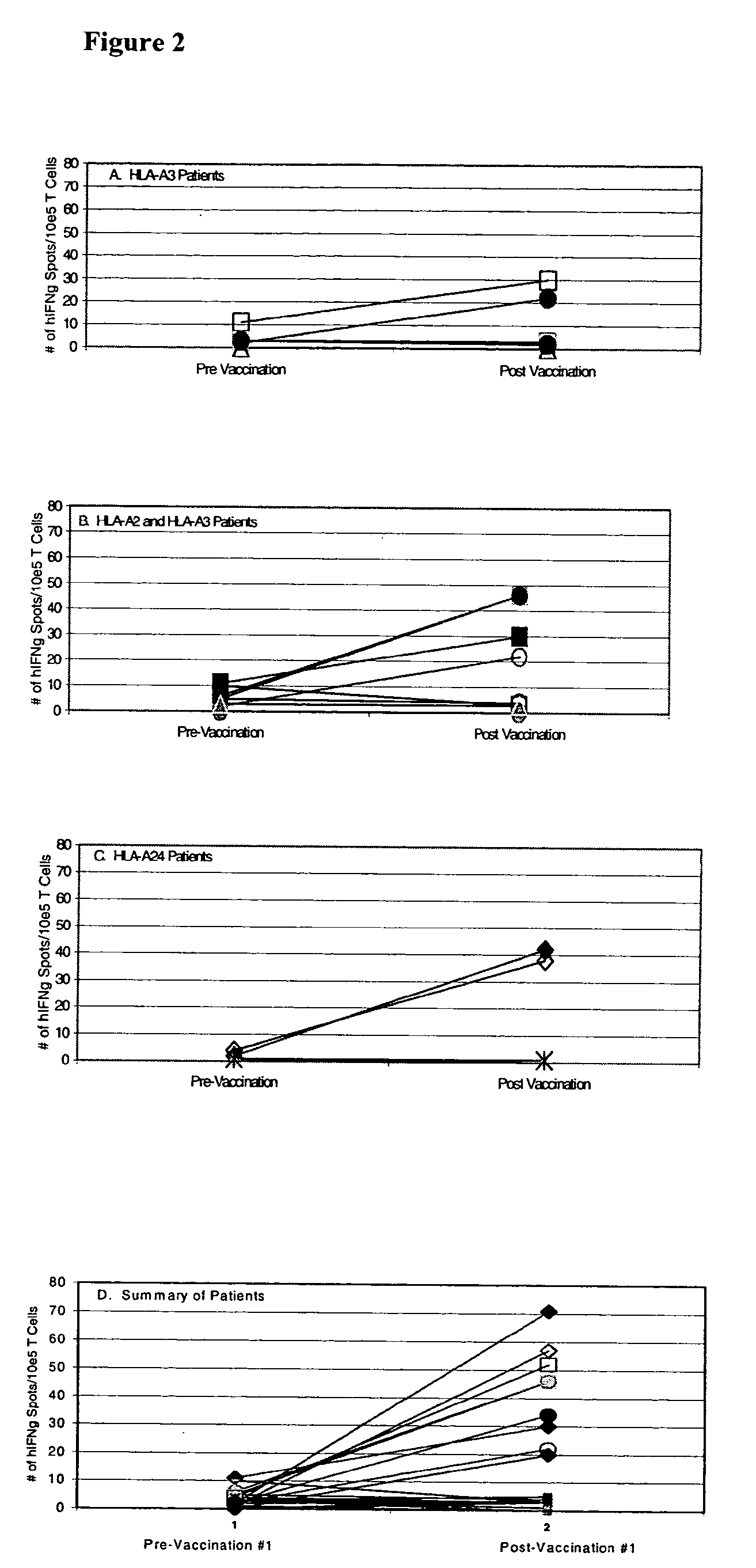 Mesothelin Vaccines and Model Systems