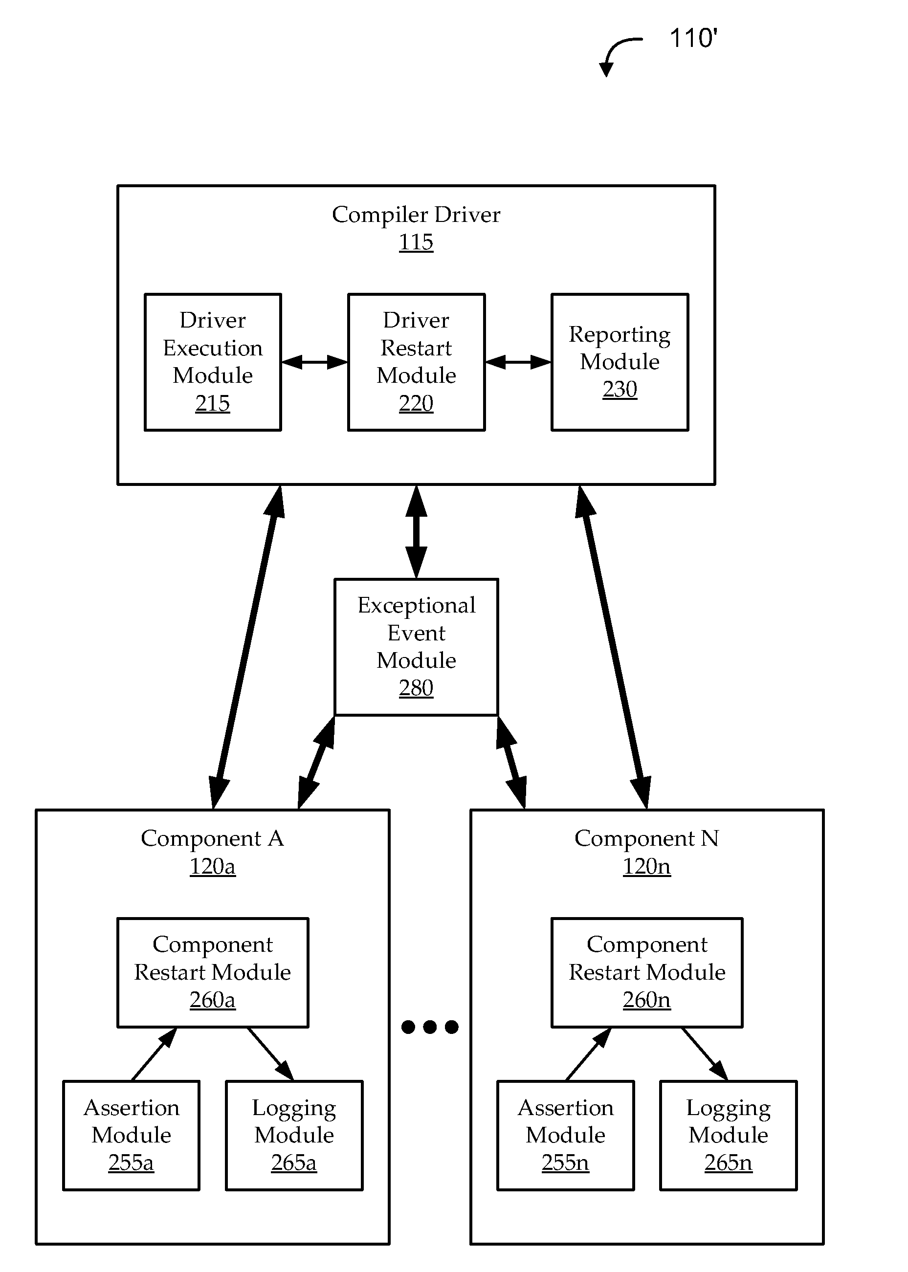 Compiler internal fault handling and reporting