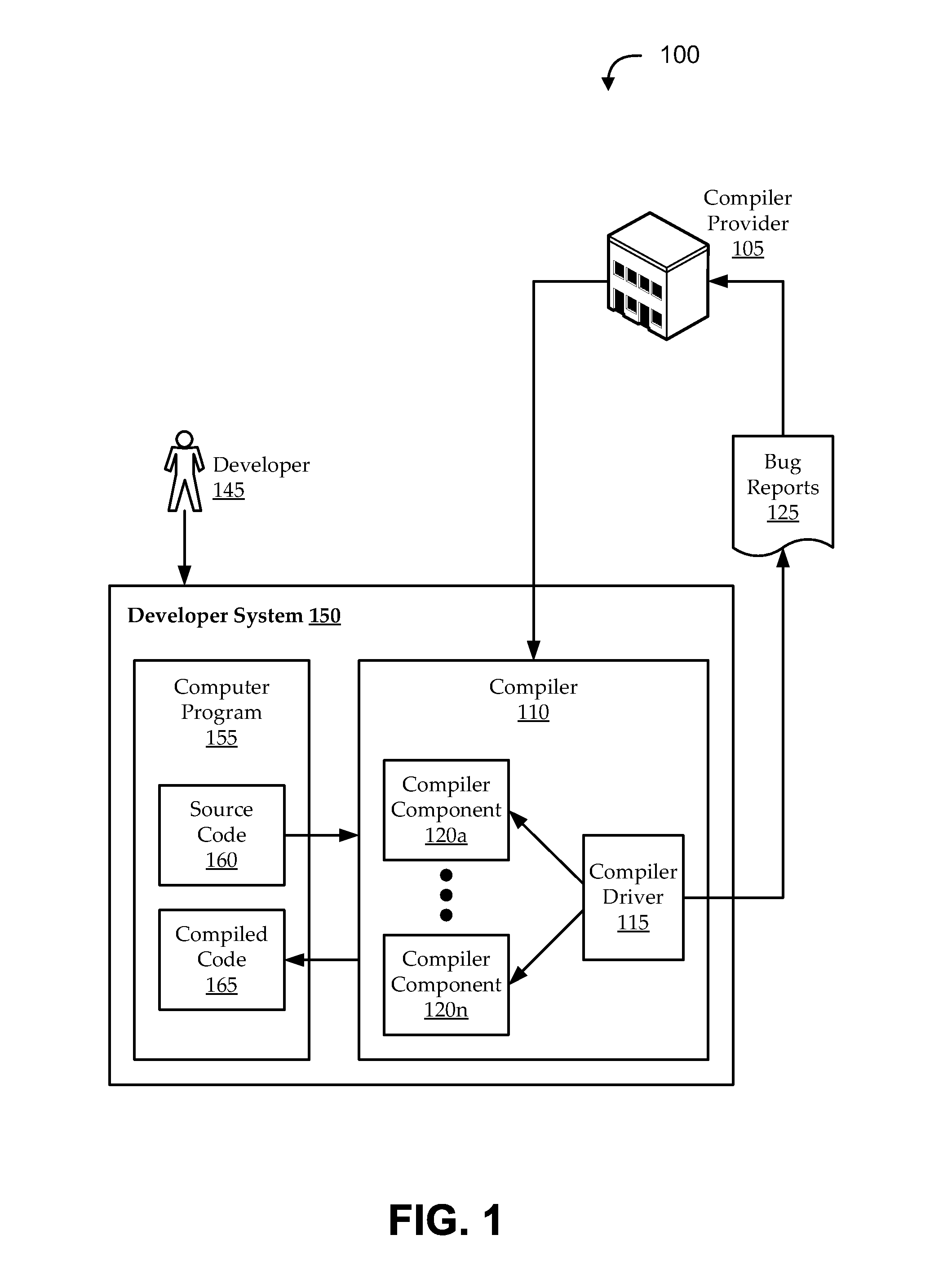 Compiler internal fault handling and reporting