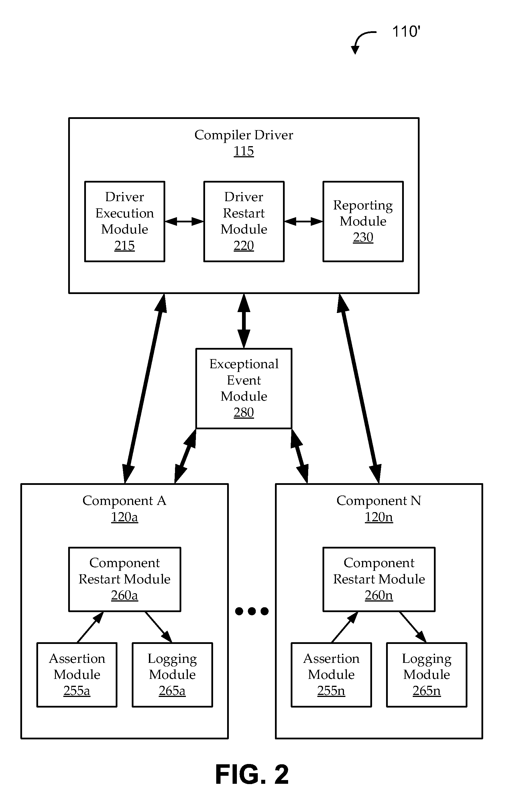 Compiler internal fault handling and reporting