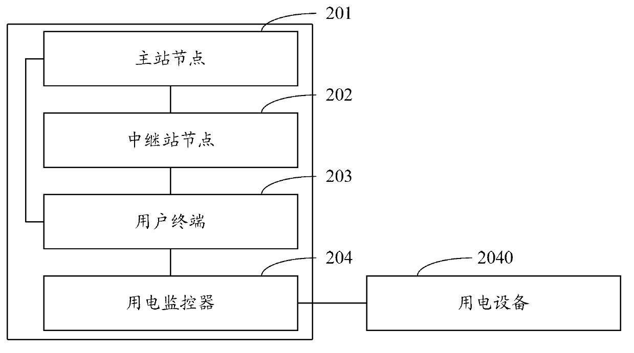 Method and system of seamless transfer from traditional power utilization to intelligent power utilization