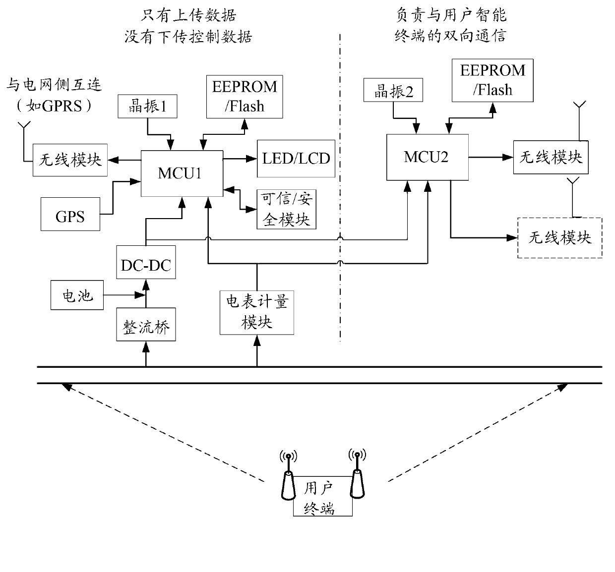 Method and system of seamless transfer from traditional power utilization to intelligent power utilization