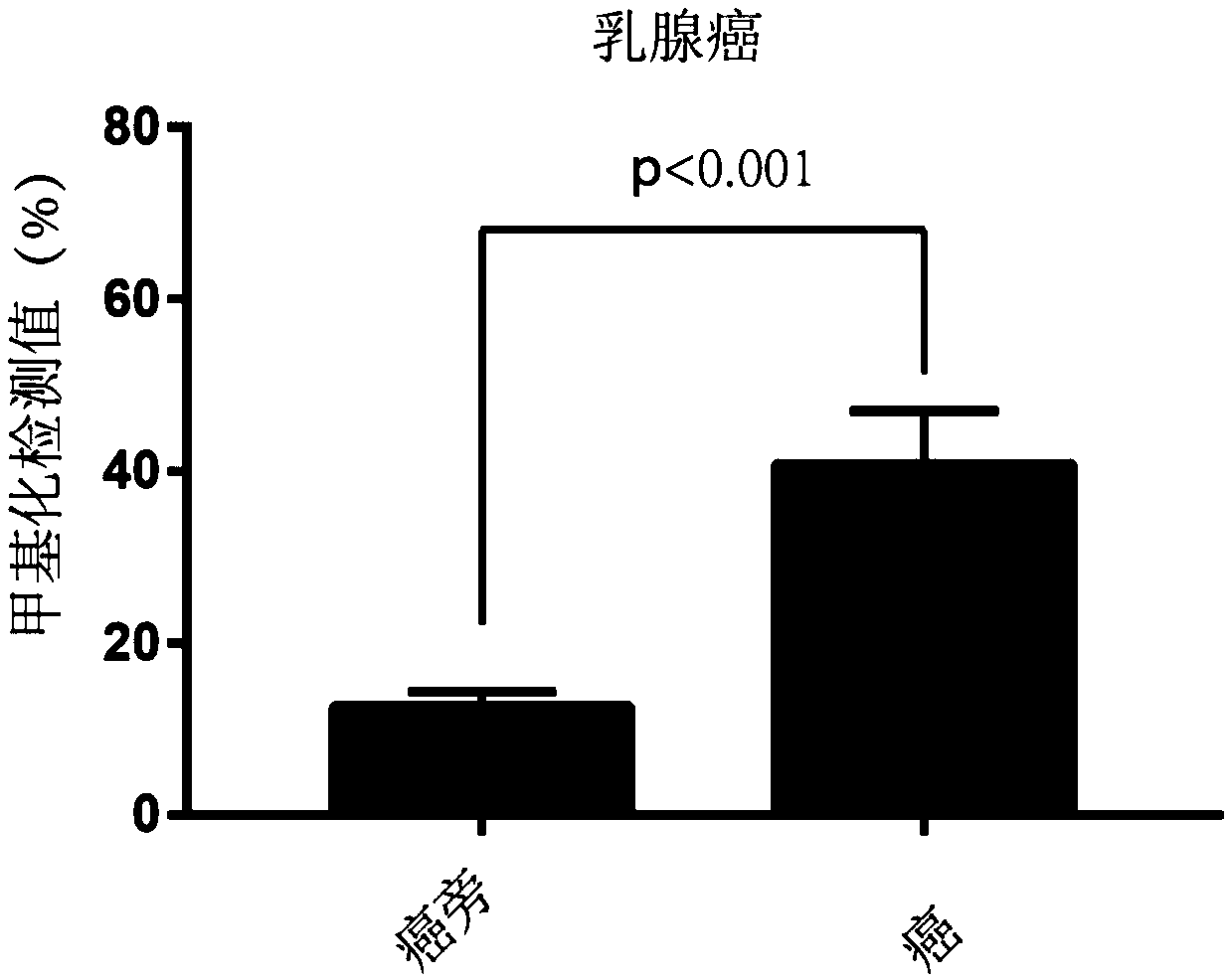 Tumor marker STAMP-EP3 based on methylated modification