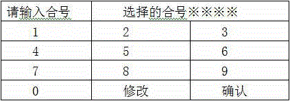 Bank self-service safety-deposit box application control and management charging system and method