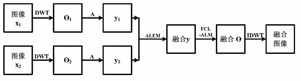 Method and device for multi-focus image fusion based on compressed sensing