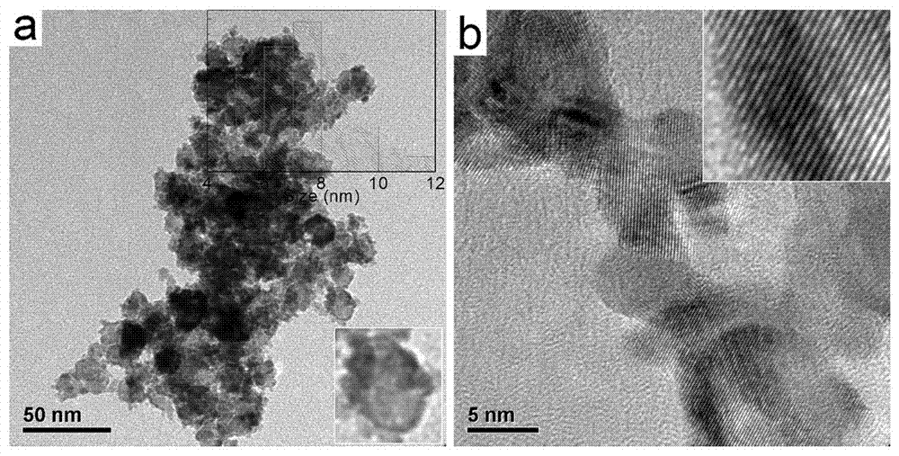 A kind of ptpd electrocatalyst for fuel cell and preparation method thereof