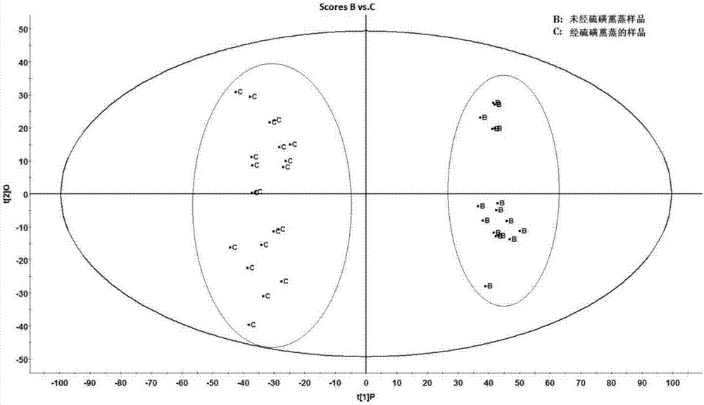 Method for detecting glabrous greenbrier rhizome and products thereof fumigated by sulfur