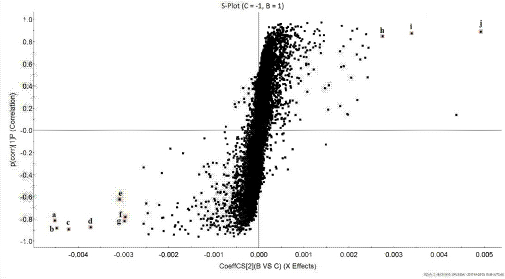 Method for detecting glabrous greenbrier rhizome and products thereof fumigated by sulfur