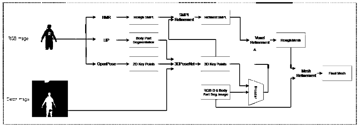 Human body three-dimensional reconstruction method and device based on RGBD single-view images