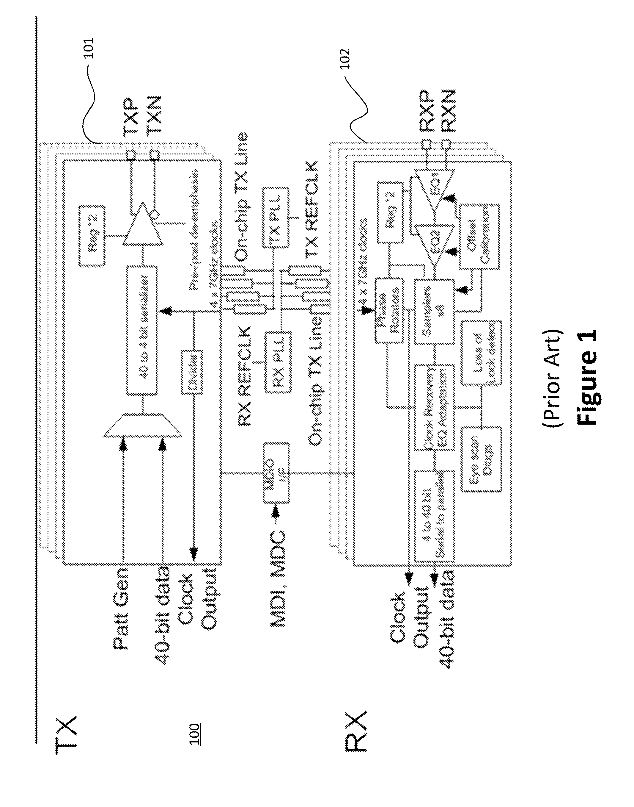 Serializer/deserializer apparatus with loopback configuration and methods thereof