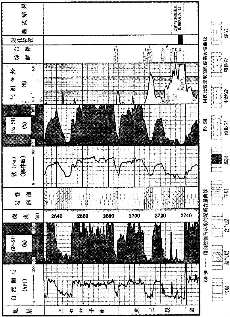 Method for analyzing x-ray fluorescence shale content in petroleum well drilling