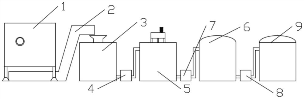 Intelligent novel dry-process cement production line and method thereof