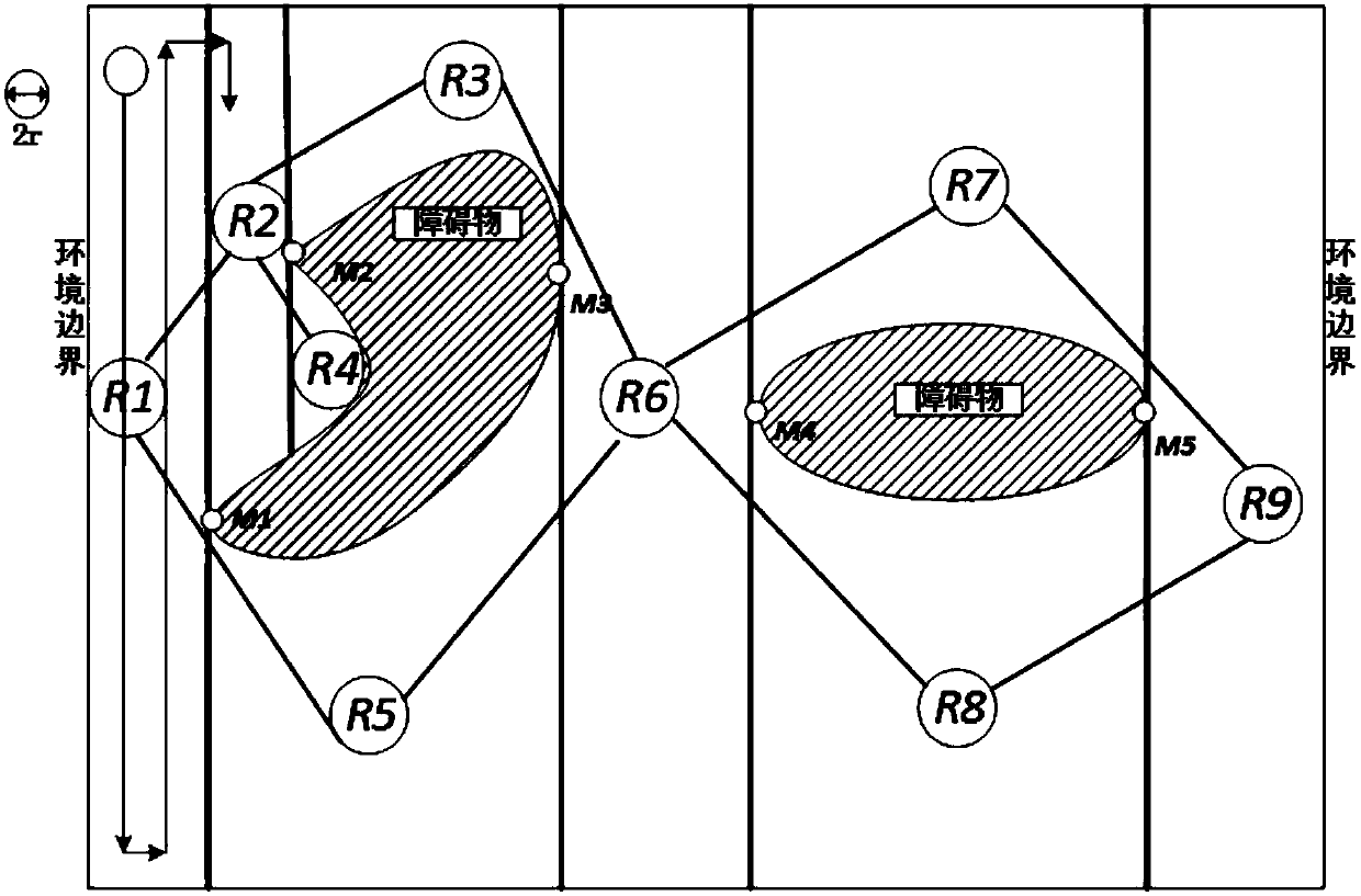 Multi-robot full-coverage task allocation method