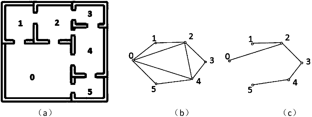 Multi-robot full-coverage task allocation method