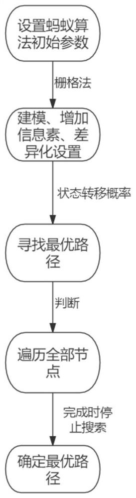 ACO-based ROS robot global path optimization method