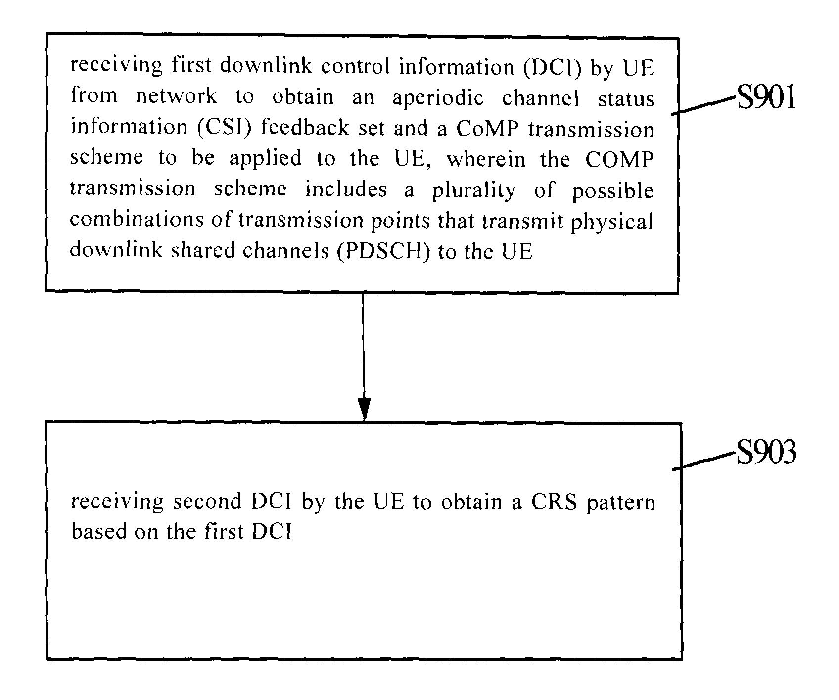 Methods and devices for notifying and determining patterns of common reference signals