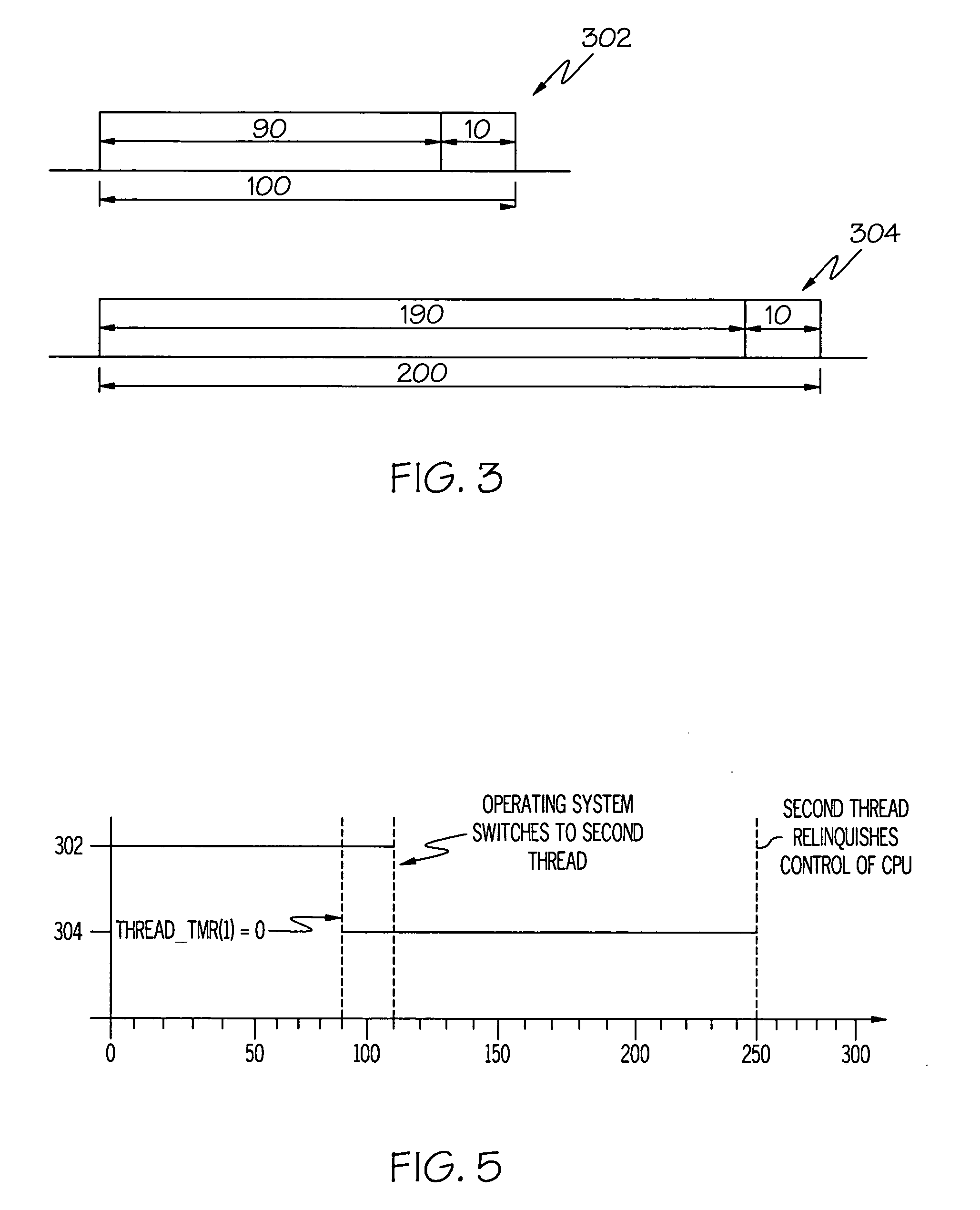 Stochastically based thread budget overrun handling system and method