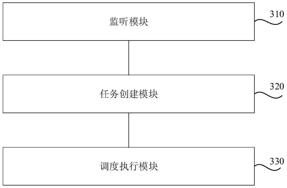 Data acquisition method, event distributor, equipment, medium and unmanned vehicle