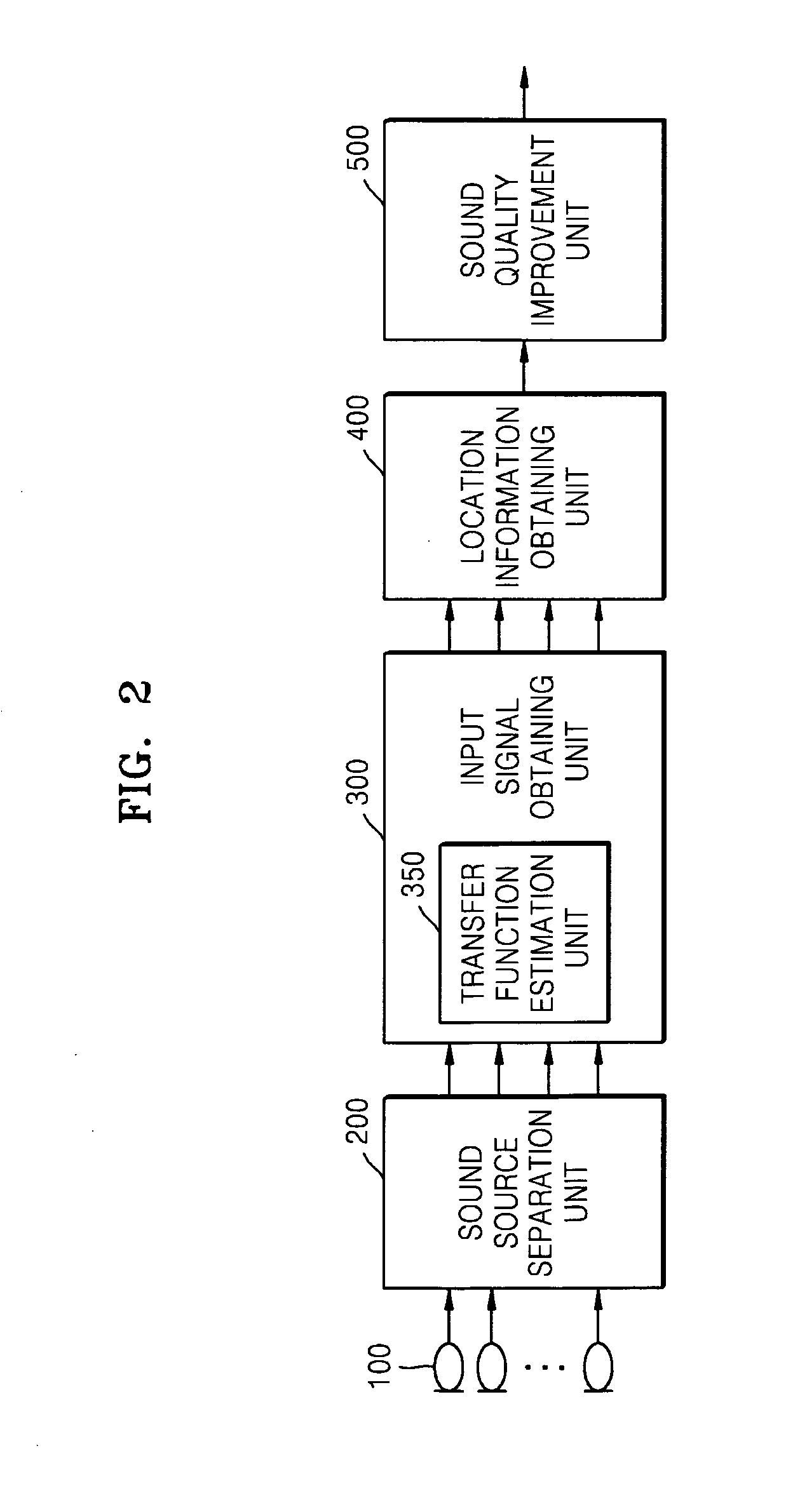 Method and apparatus for identifying sound sources from mixed sound signal