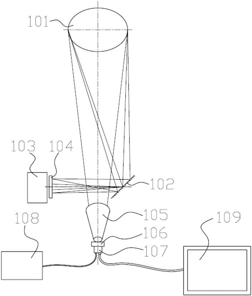 Long-wave infrared continuous-zooming online fast compensation installing and adjusting device and method