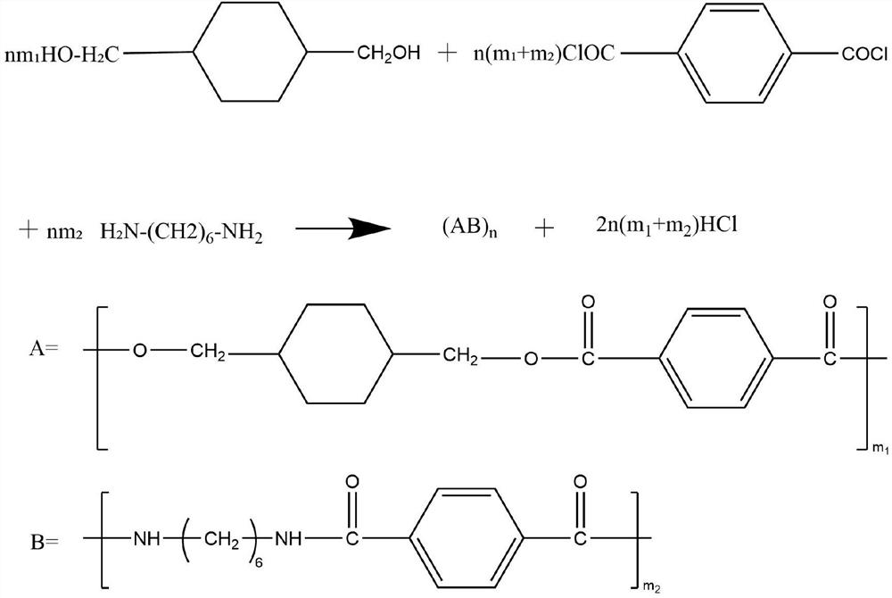 Amide-modified polyester resin for powder coating and powder coating