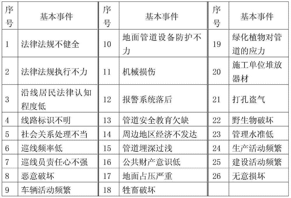 Method for computing third party damage failure probability of natural gas pipeline