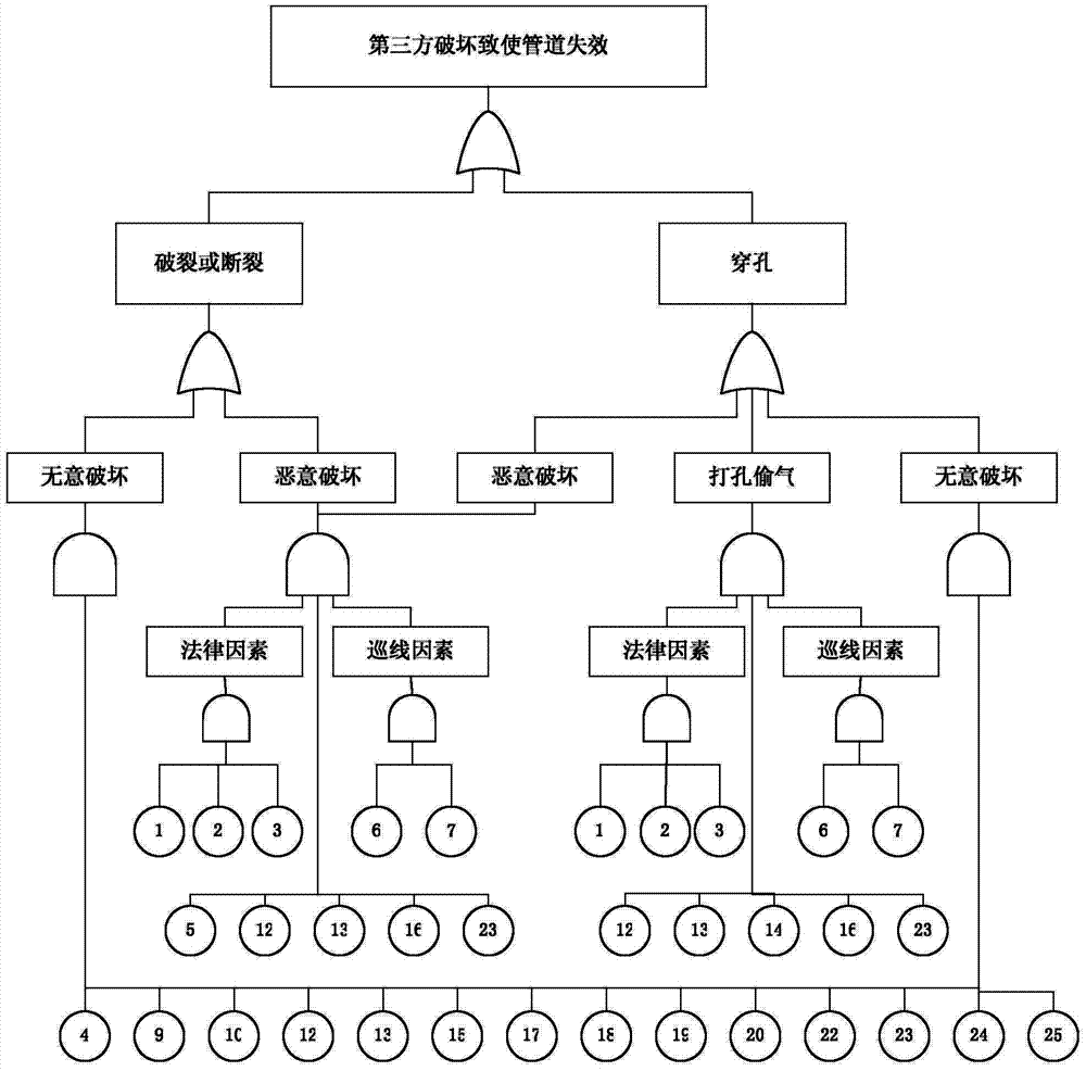 Method for computing third party damage failure probability of natural gas pipeline