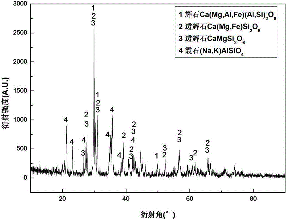 Method for compounding microcrystalline glass materials by means of ferrochrome slags